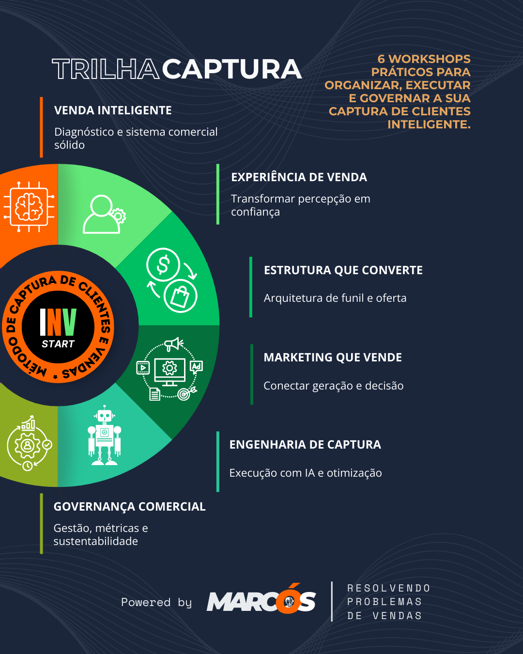Workshop Captura de Clientes trilha captura vendas